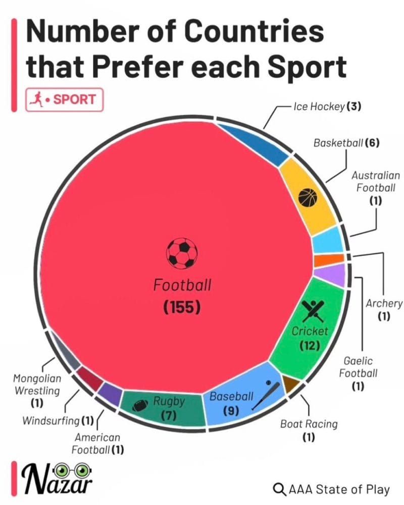 QCI #108 - The World's Preferred Sport