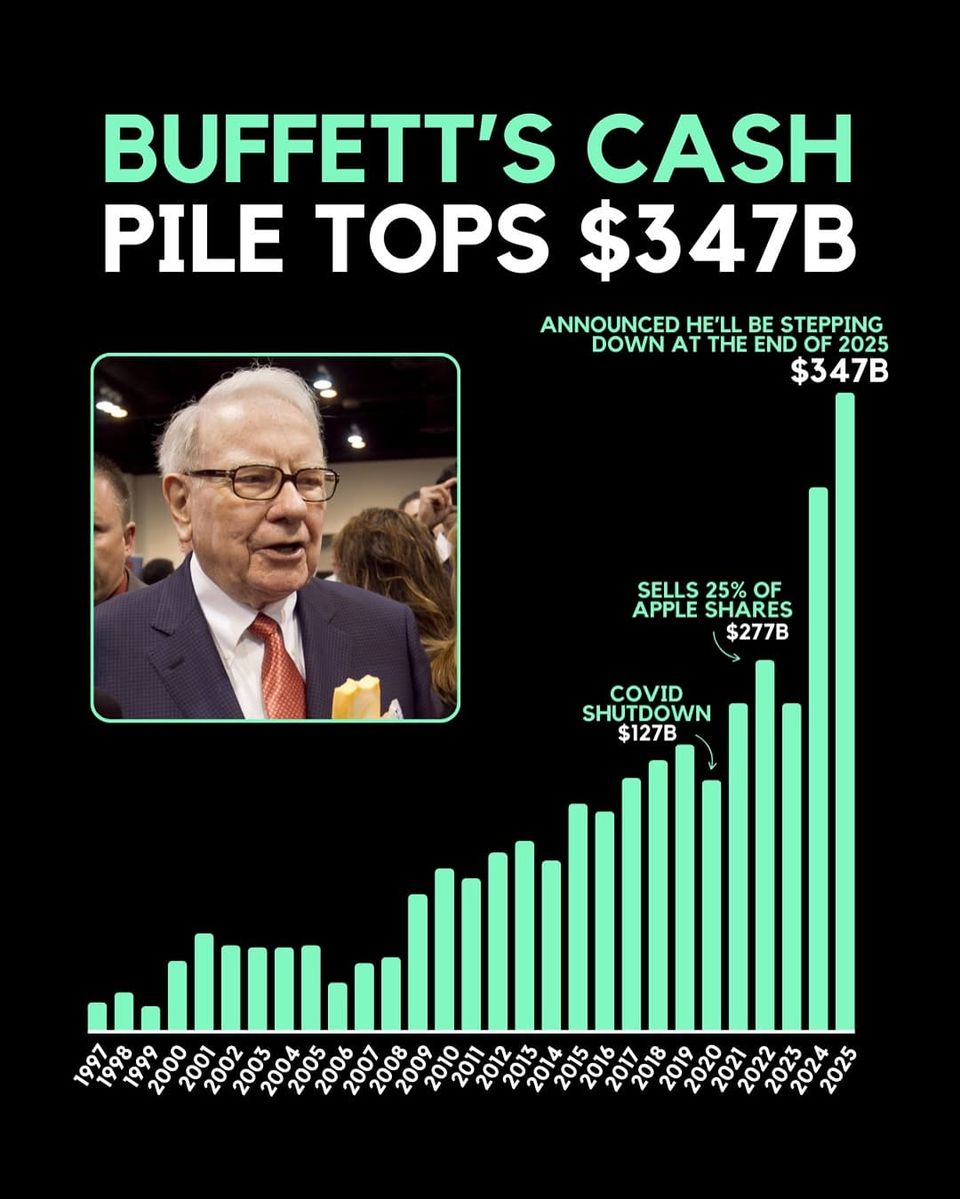 #048 - Warren Buffett Stepping Down at The End of 2025