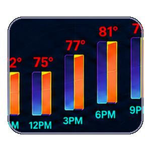 Forecast Lab