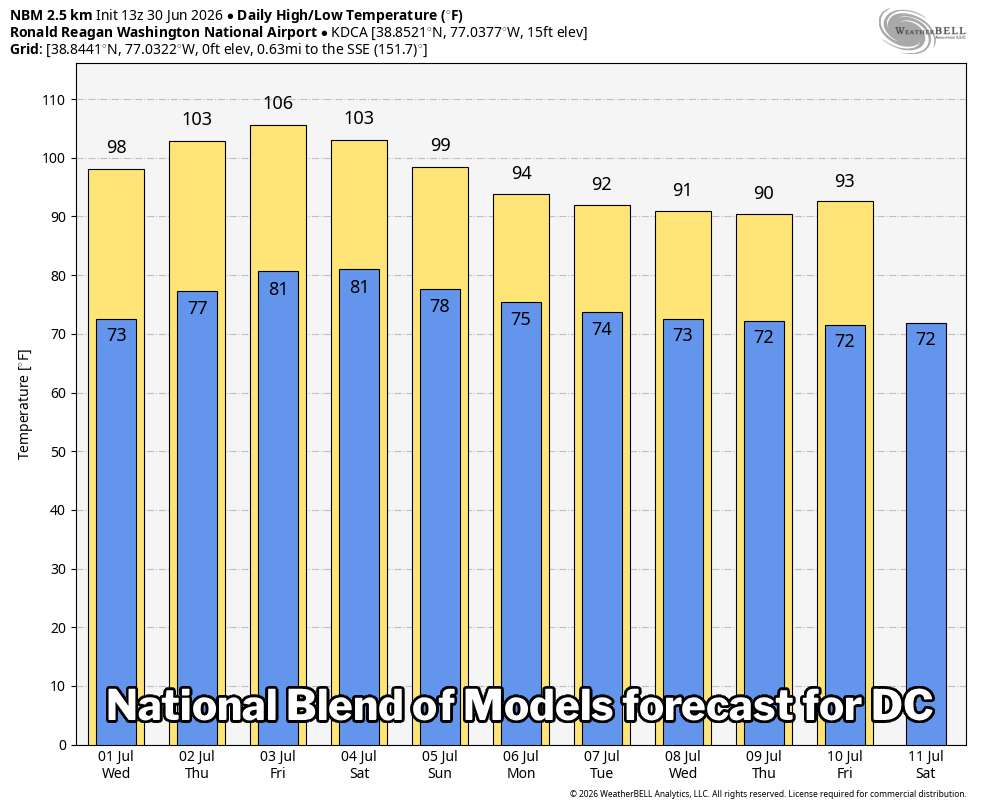 National Blend of Models Forecast for DC. 