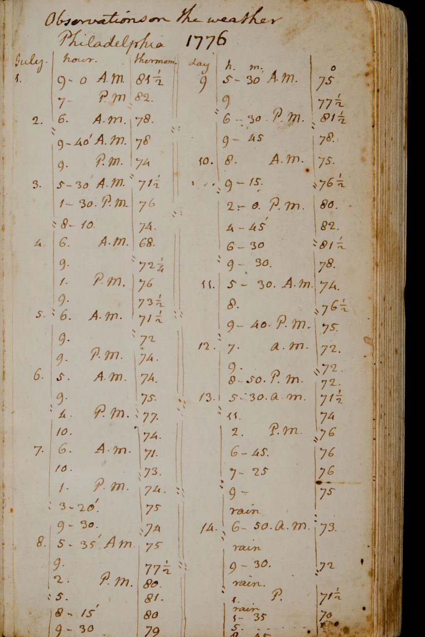 Thomas Jefferson's temperature measurements in early July 1776.