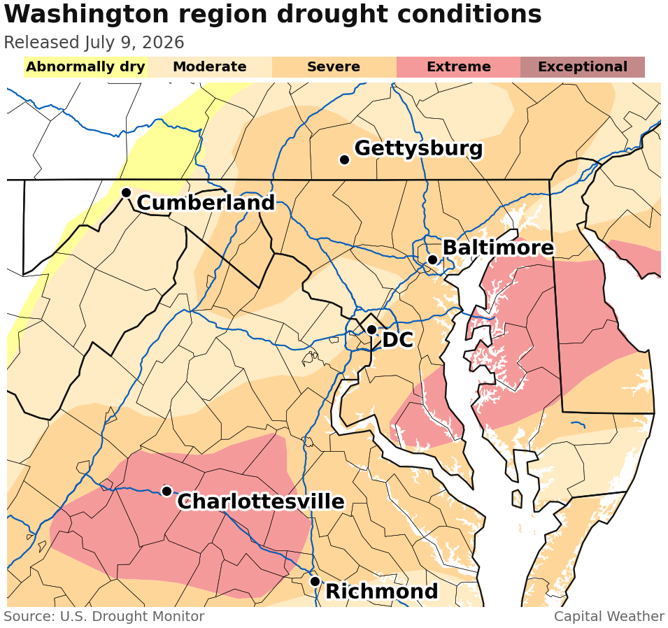 Moderate to severe or extreme drought covers the DC region. It expanded a bit in Loudoun County and northwest this week.