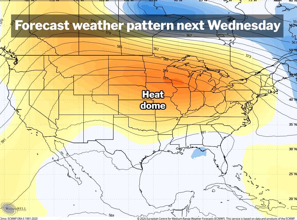 A map shows a heat dome in the central U.S. the circles are high pressure and oranges indicate how much above average.