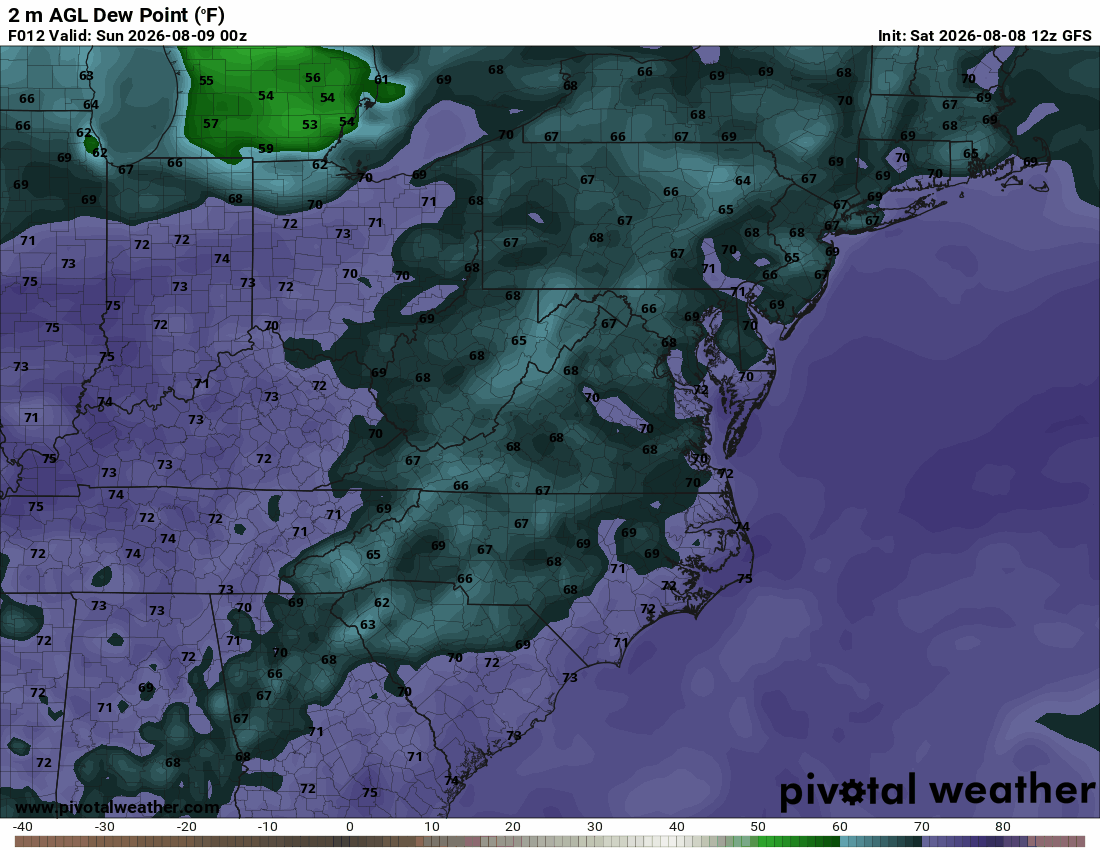 Downpours and dew points