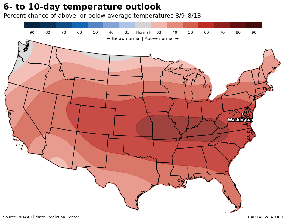 Temperature outlook for the day 6-10 period shows strong likelihood of hotter than normal weather in DC. 