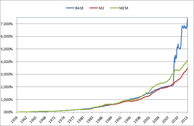 USD peningamagn