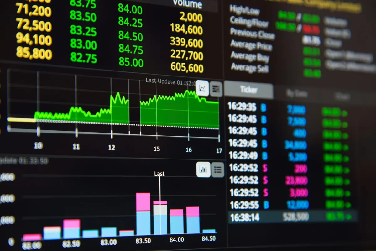 How to Read a Stock Chart (Candlesticks Explained)