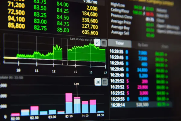 How to Read a Stock Chart (Candlesticks Explained)