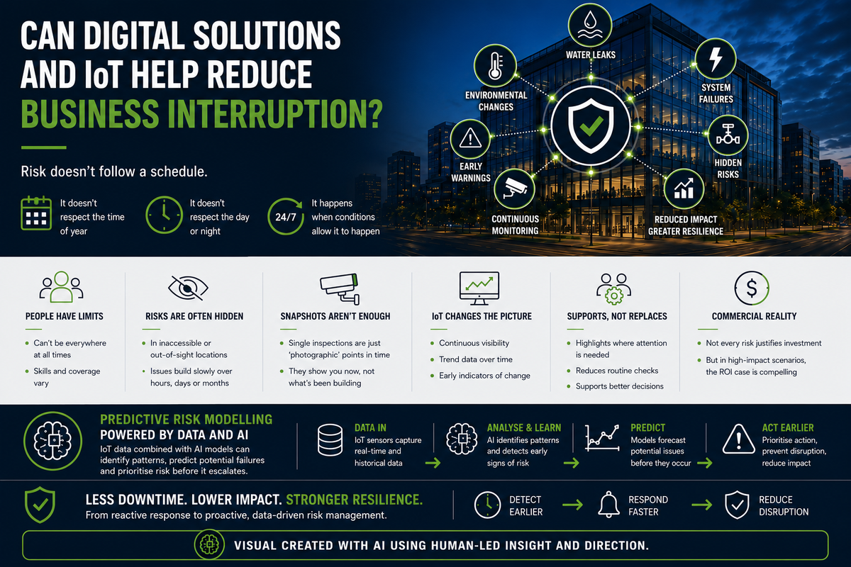 Can Digital Solutions and IoT Help Reduce Business Interruption?
