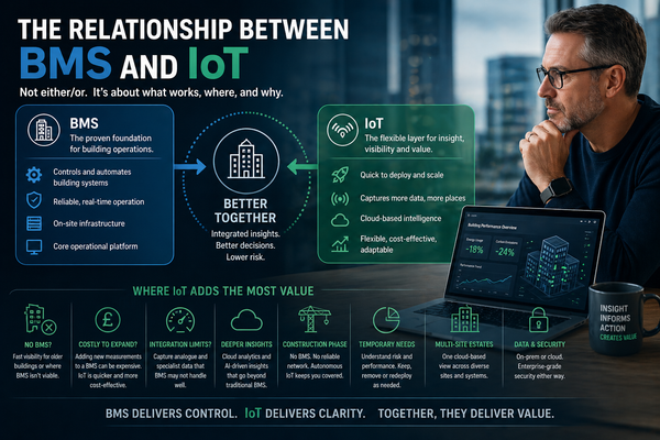 The Relationship Between BMS and IoT