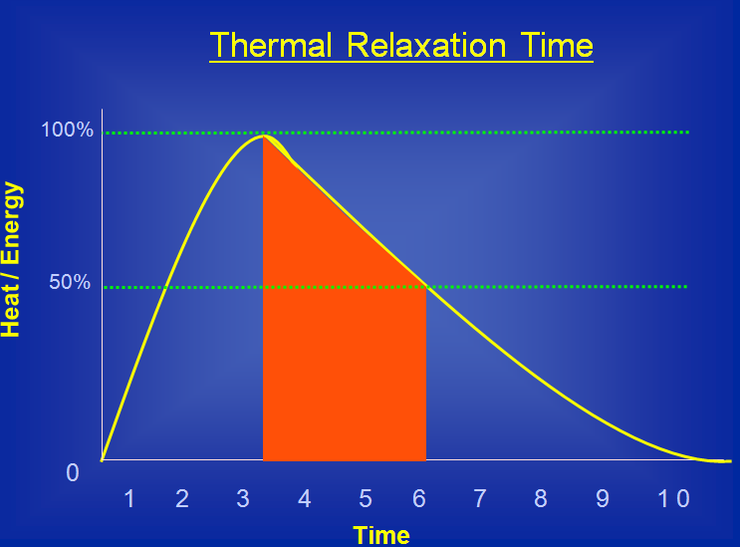 Laser Fundamentals: Photothermal Effect and Thermal Relaxation Time (TRT) Explained — Day One Clinic Gangnam — 2