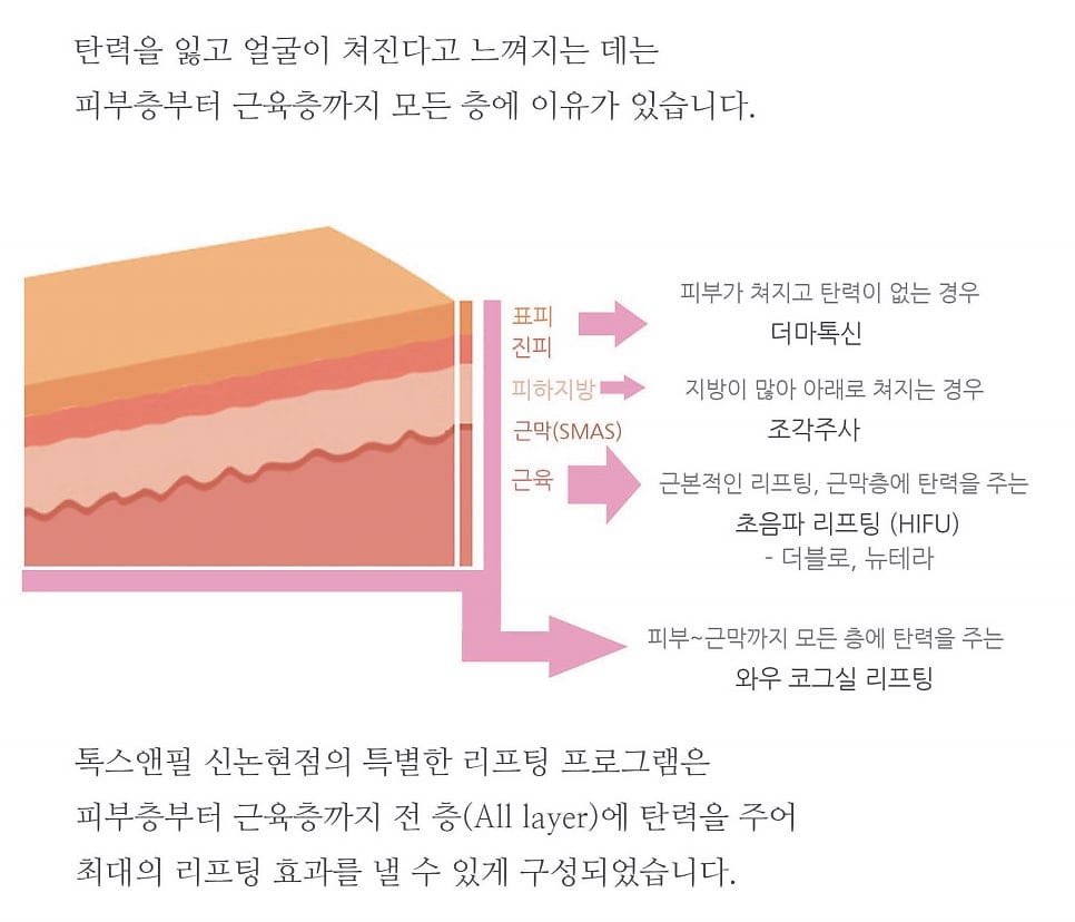 Why Skin Ages and How Lifting Treatments Work — 2