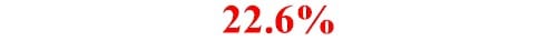 22.6%