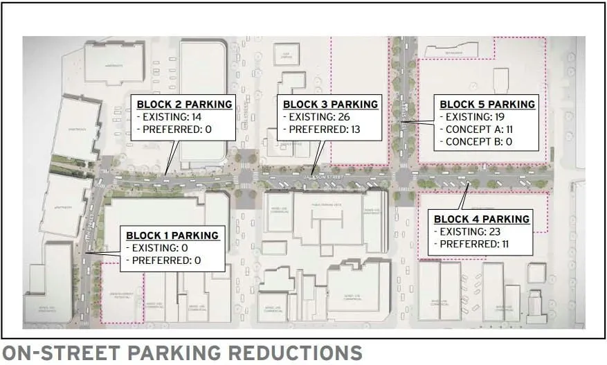 shows a map of 11th-14th, Ford to Washington, with boxes showing the planned reductions in parking spots
