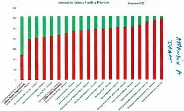 Investment Task Force Findings, Stegosaur Lecture, and the Intersection of Faith and Culture