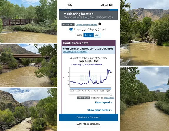 Turbidity (look it up!)