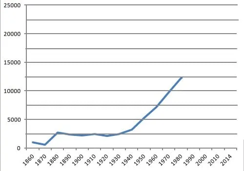 Adding Fire Stations as Needed