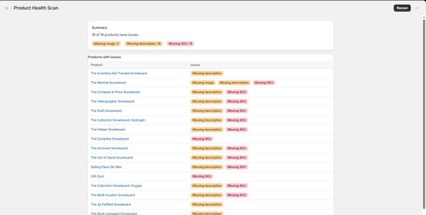 Product Health Scan results: 18 of 19 products flagged