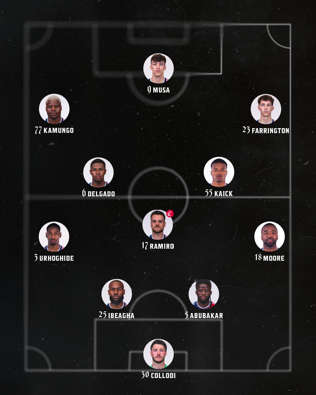 FC Dallas lineup