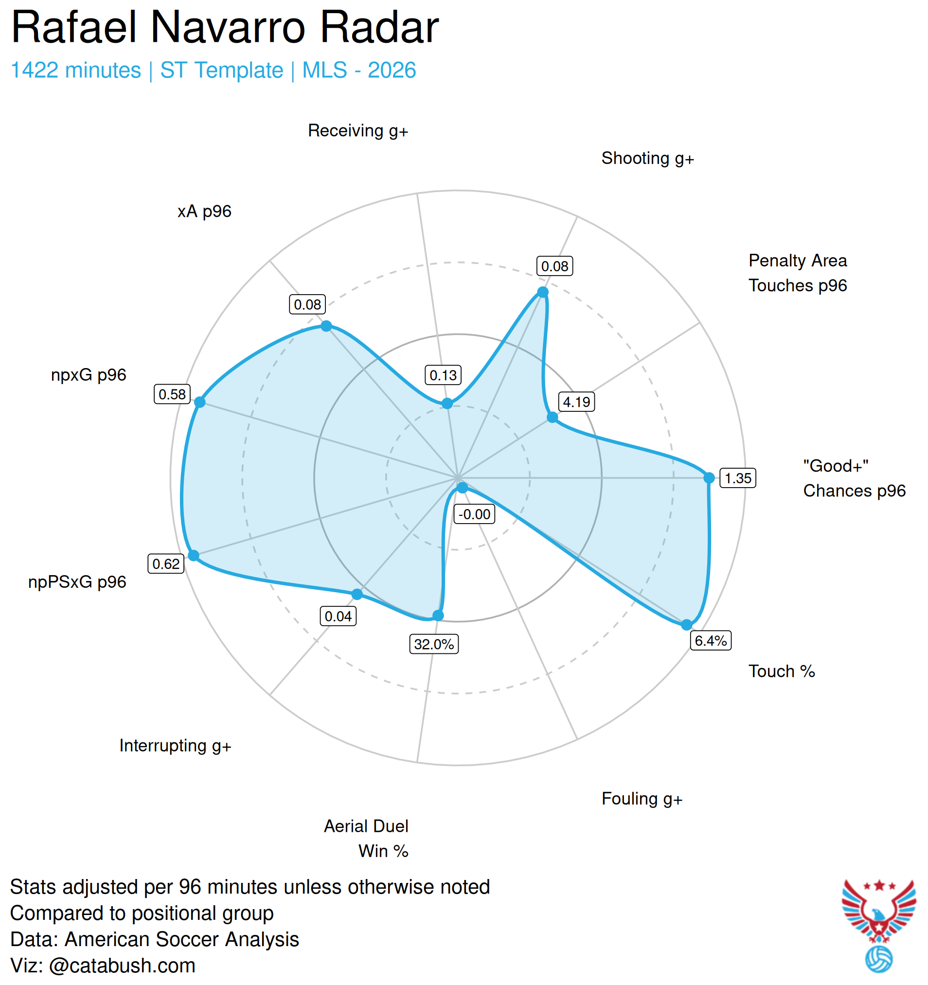 Scouting Colorado Rapids: What FC Dallas Needs to Know 🔎