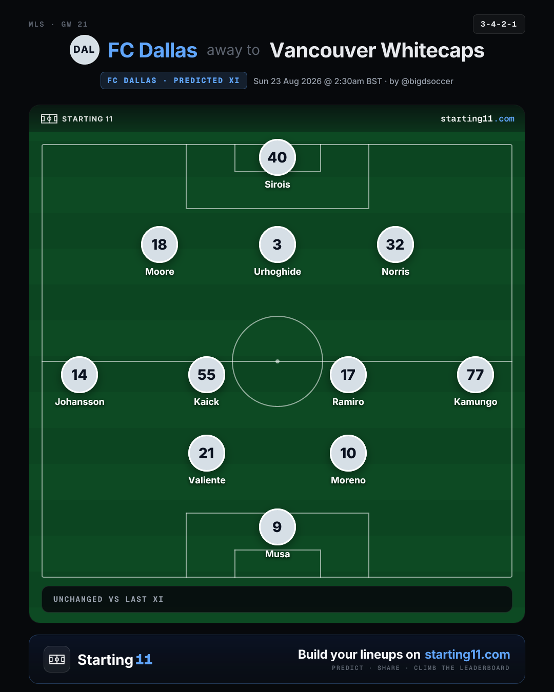 FC Dallas vs Vancouver Whitecaps Preview: Lineups, Storylines & What to Watch