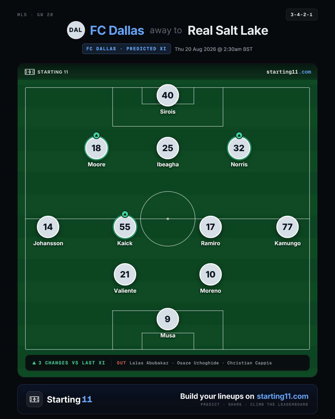 FC Dallas vs Real Salt Lake Preview: Lineups, Storylines & What to Watch