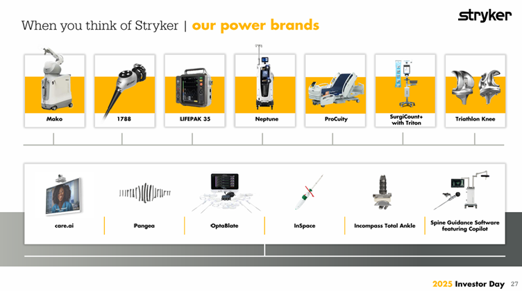 Overview of Stryker power brands