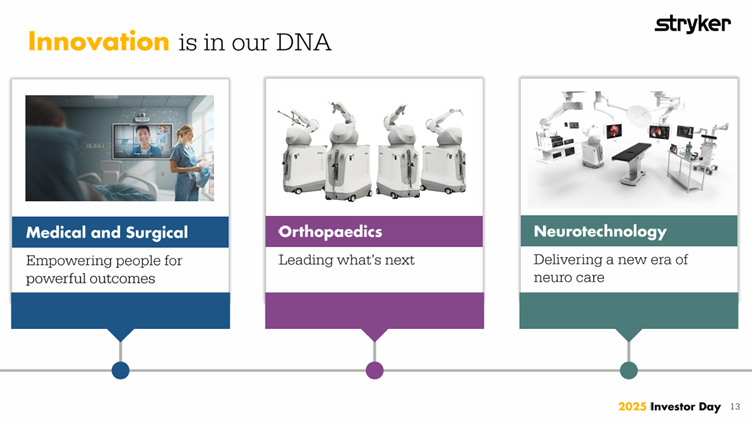 Overview of Stryker's acquistion strategy