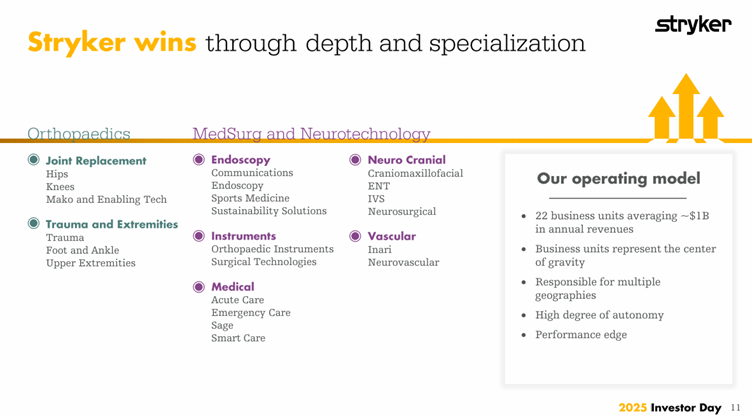 Overview of Stryker business segments 