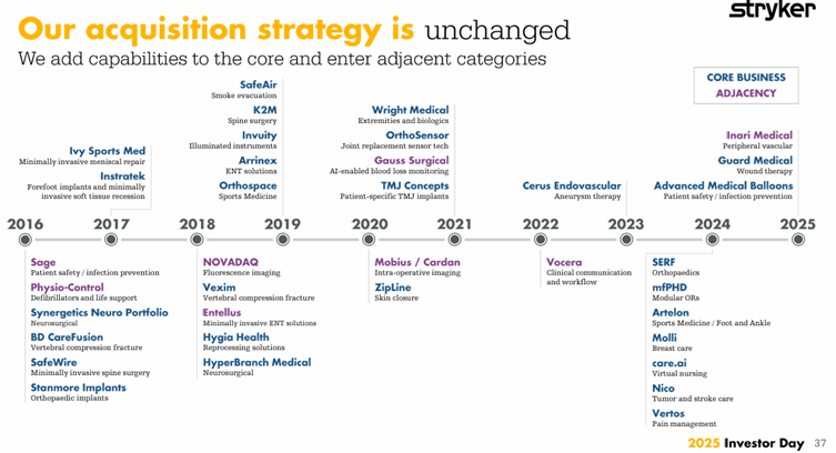 Overview of Stryker's acquistion strategy