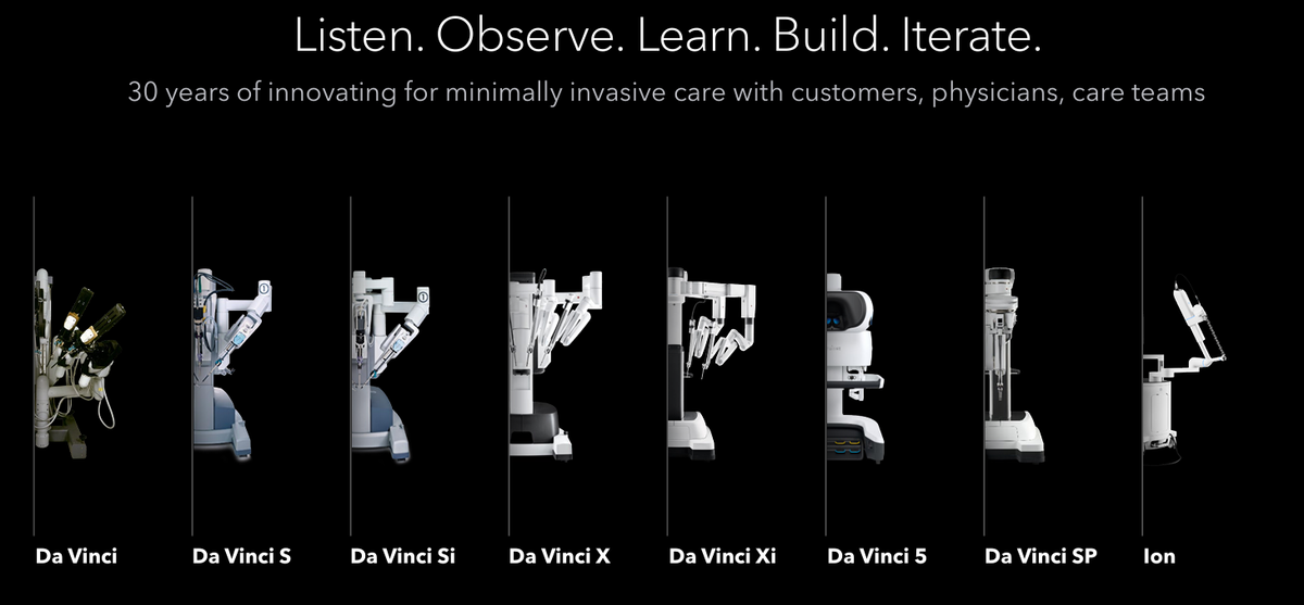 Intuitive Surgical (ISRG): What Three Years and a New Robot Changed