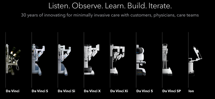 Intuitive Surgical (ISRG): What Three Years and a New Robot Changed