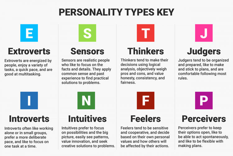Hello, I’m an INTJ Maven Maker Analytic Architect. And you are?