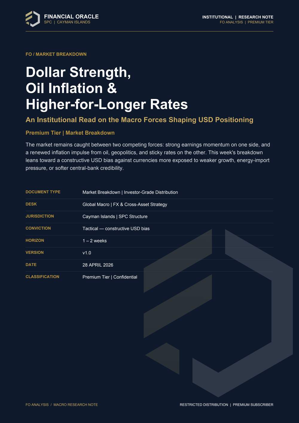 FO Market Breakdown — Dollar Strength, Oil Inflation & Higher-for-Longer Rates — cover