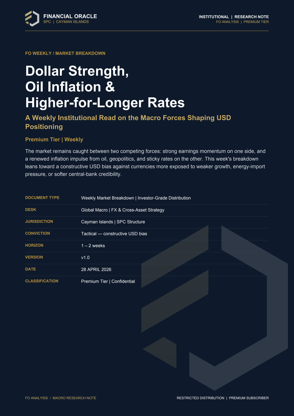 Dollar Strength, Oil Inflation & Higher-for-Longer Rates — cover