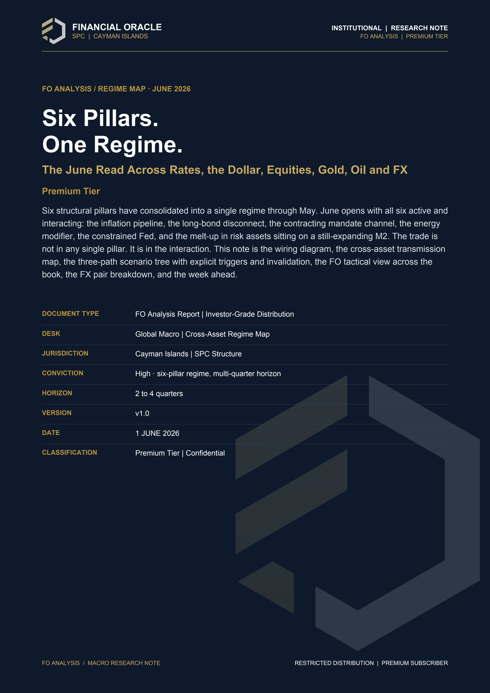 FO Analysis: Six Pillars. One Regime.: cover