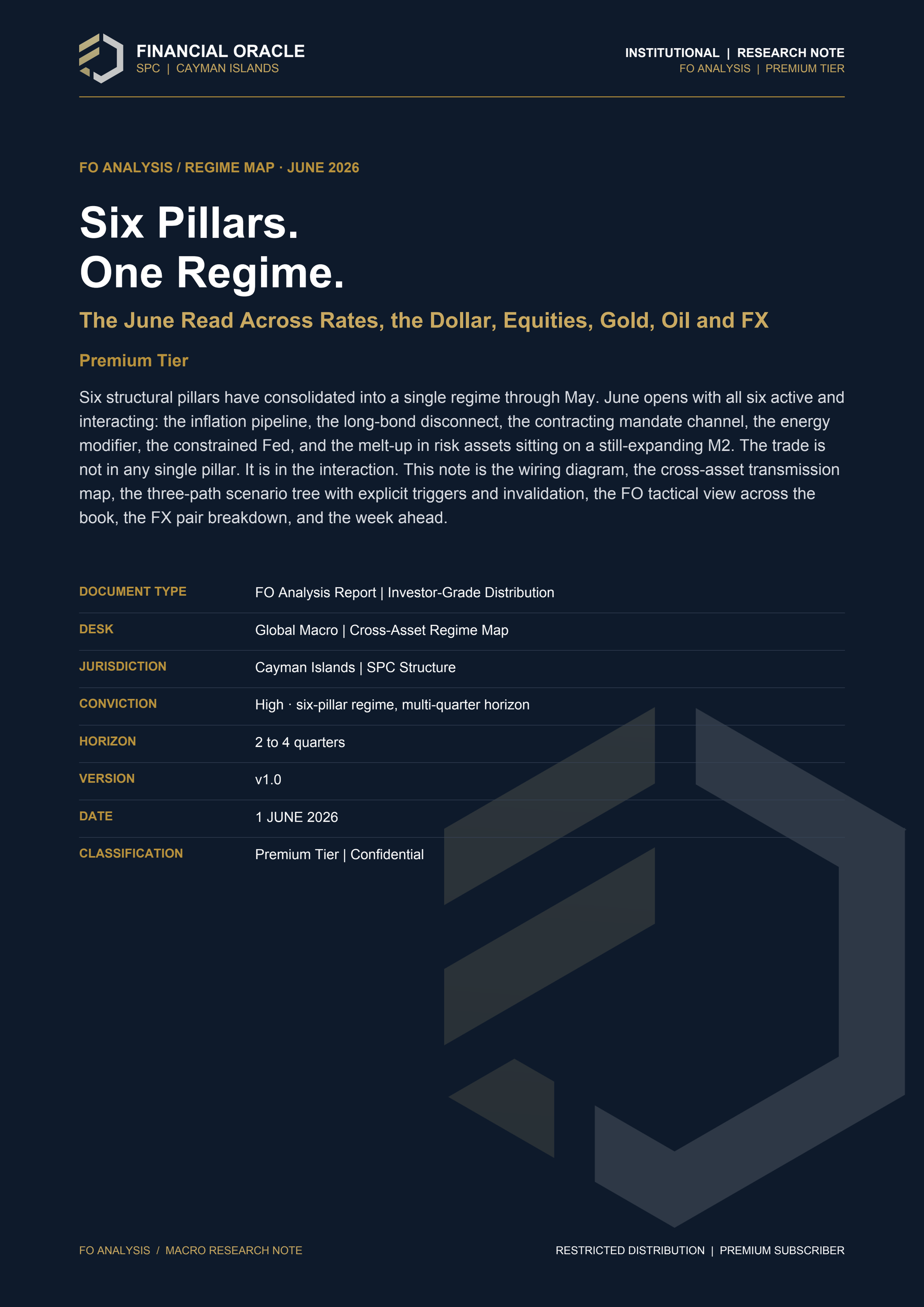 FO Analysis: Six Pillars. One Regime.