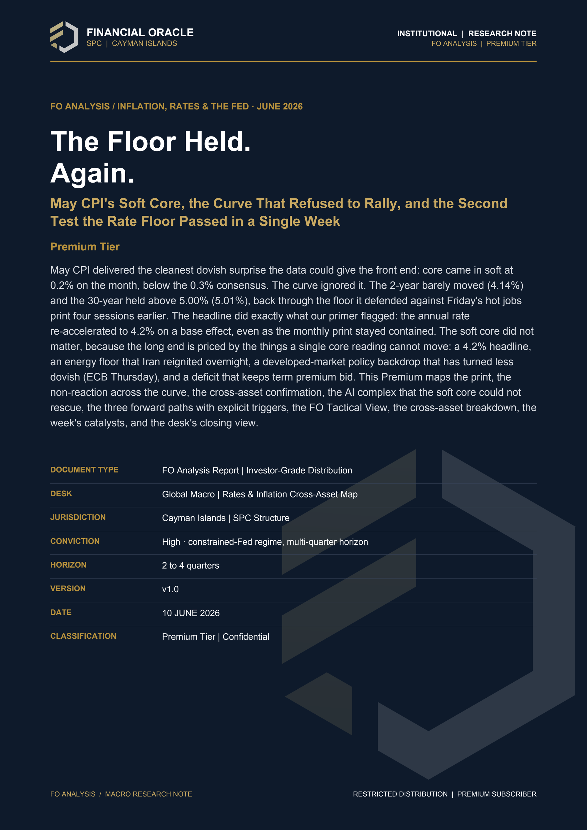 FO Analysis: The Floor Held. Again.