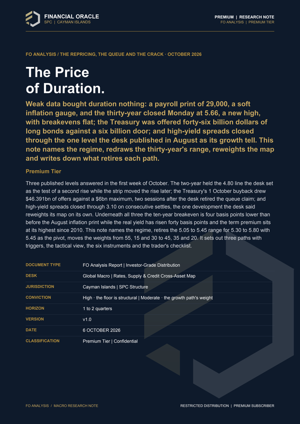 FO Analysis: The Price of Duration.: cover