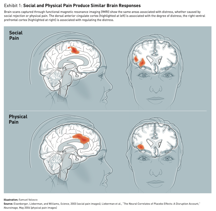 Why It's Important to Sit in 'The Mud' With Someone