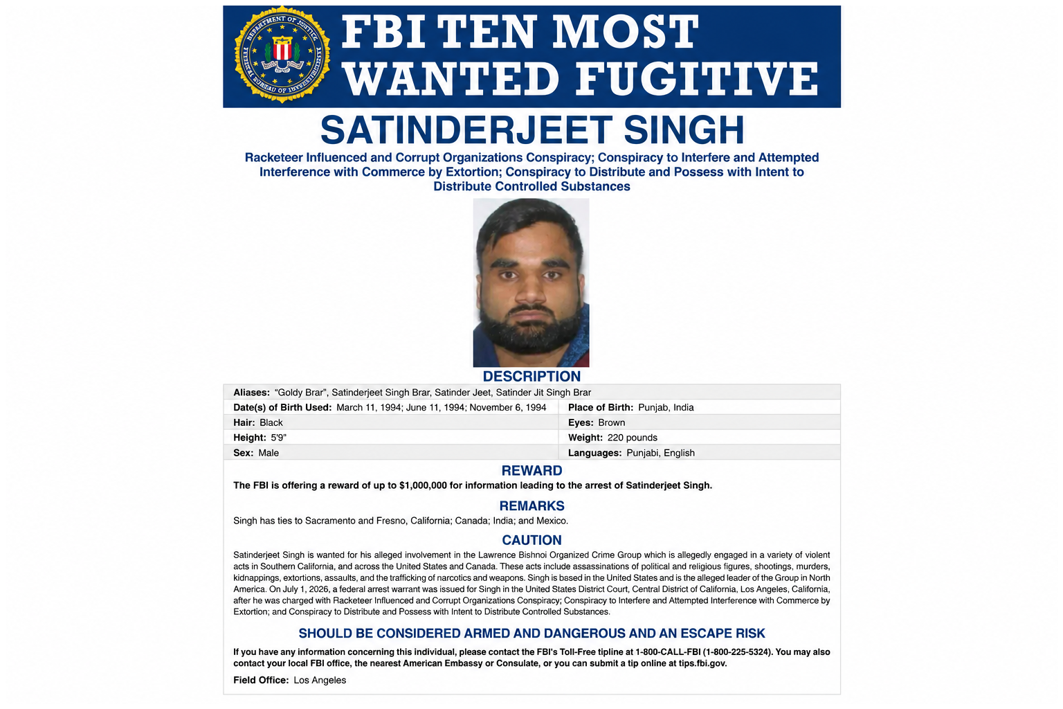 FBI Offers $1 Million Reward for Fugitive Gangster Goldy Brar