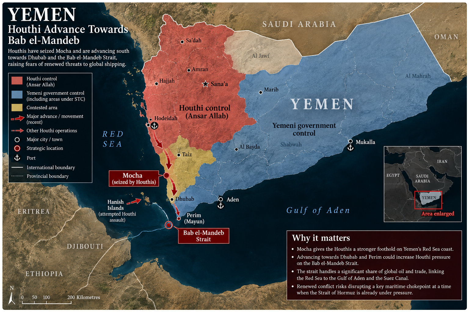 Houthis Seize Mocha and Advance Towards Strategic Bab el-Mandeb Strait