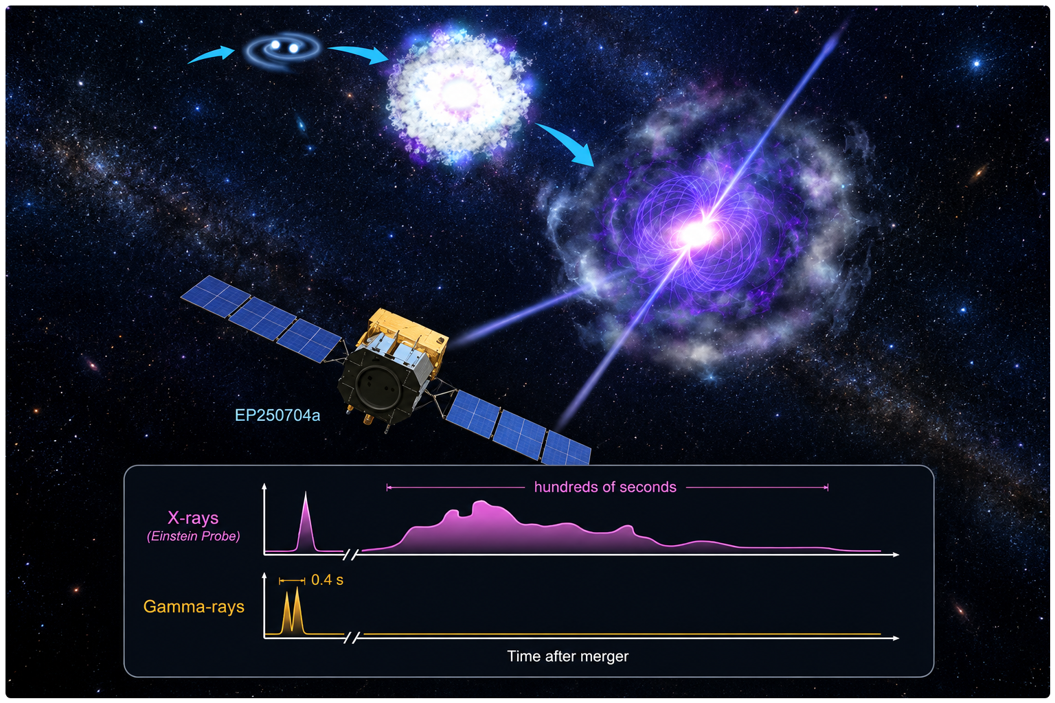 What Happens After Two Neutron Stars Collide? A Telescope Has Found a New Clue