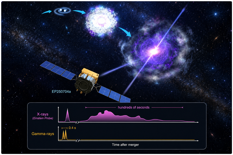 What Happens After Two Neutron Stars Collide? A Telescope Has Found a New Clue