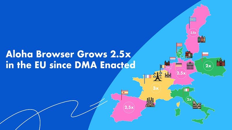 Starting from March 2024, the market share of alternative browsers in the EU began to increase