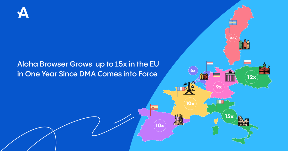 Aloha Browser Sees Significant Growth in EU Since DMA Implementation