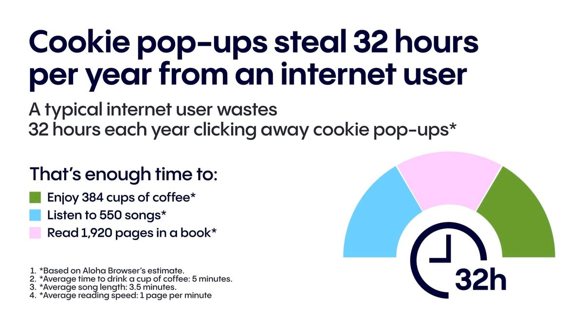 Aloha Browser Offers Open Standard to Eliminate “Annoying Cookie Banners"
