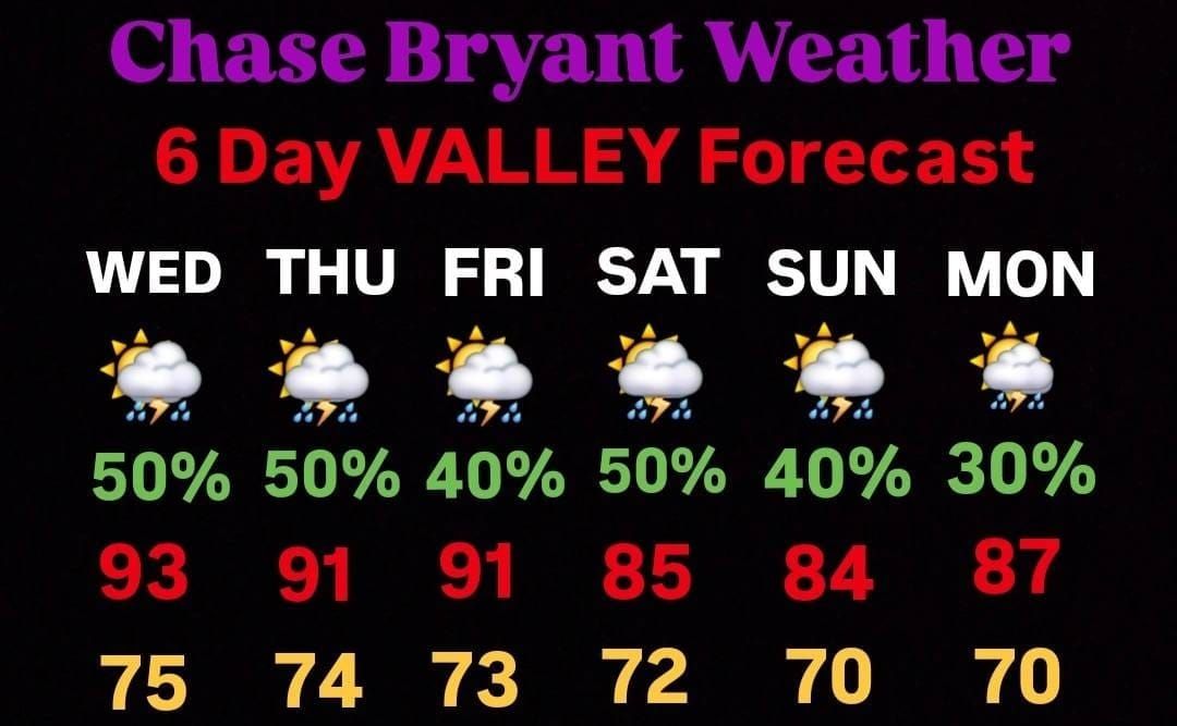 Forecast for Chase Bryant: a Bright Future