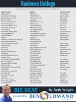 April business listings