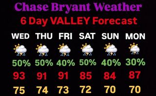 Forecast for Chase Bryant: a Bright Future